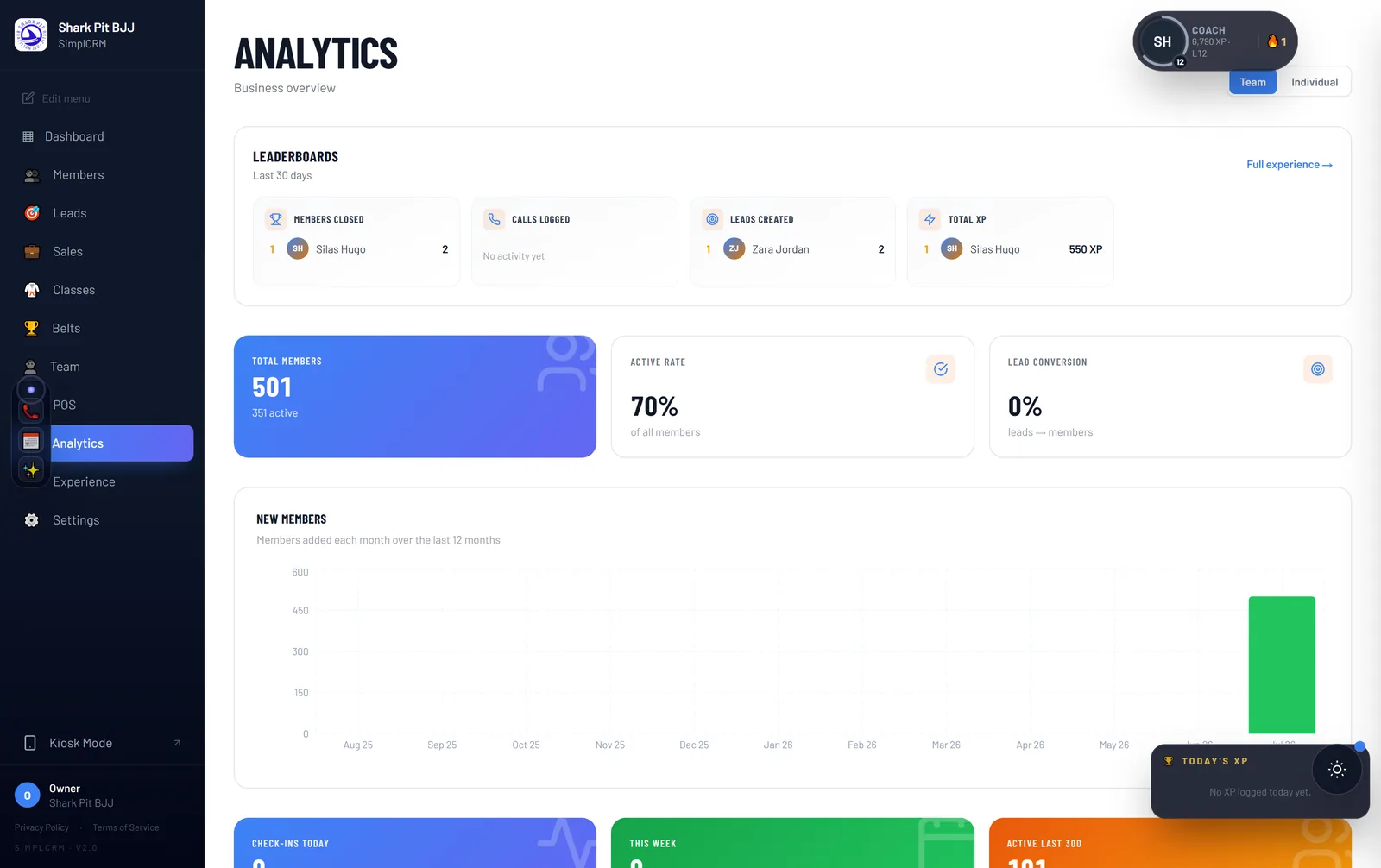 PlungeOps analytics showing revenue, retention and attendance metrics